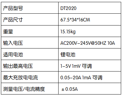 160246595156059955Og.png 2020參數(shù).png